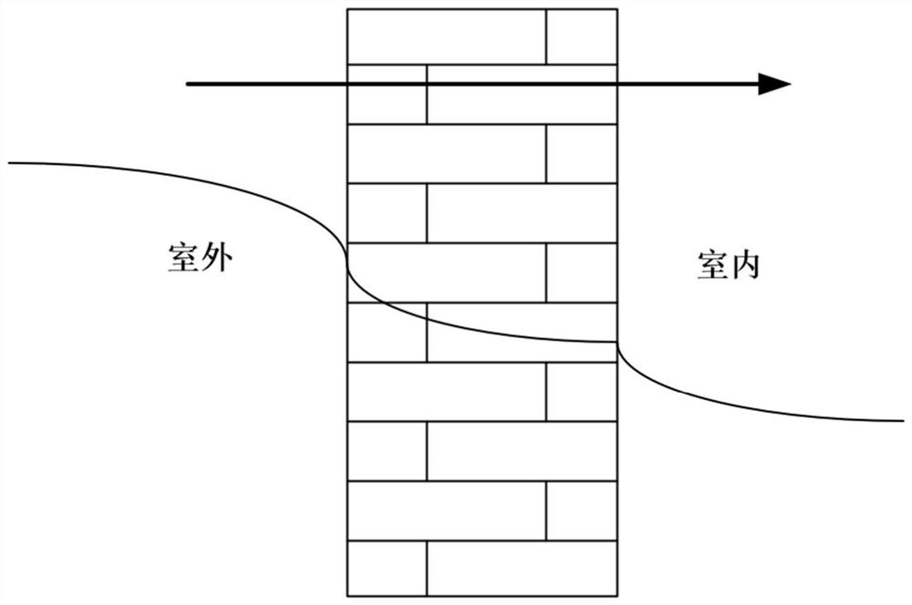 Building-side integrated energy system optimization scheduling method based on building heat energy flow