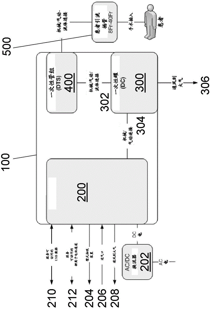 Chest drainage systems and methods