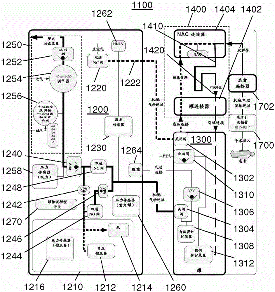 Chest drainage systems and methods