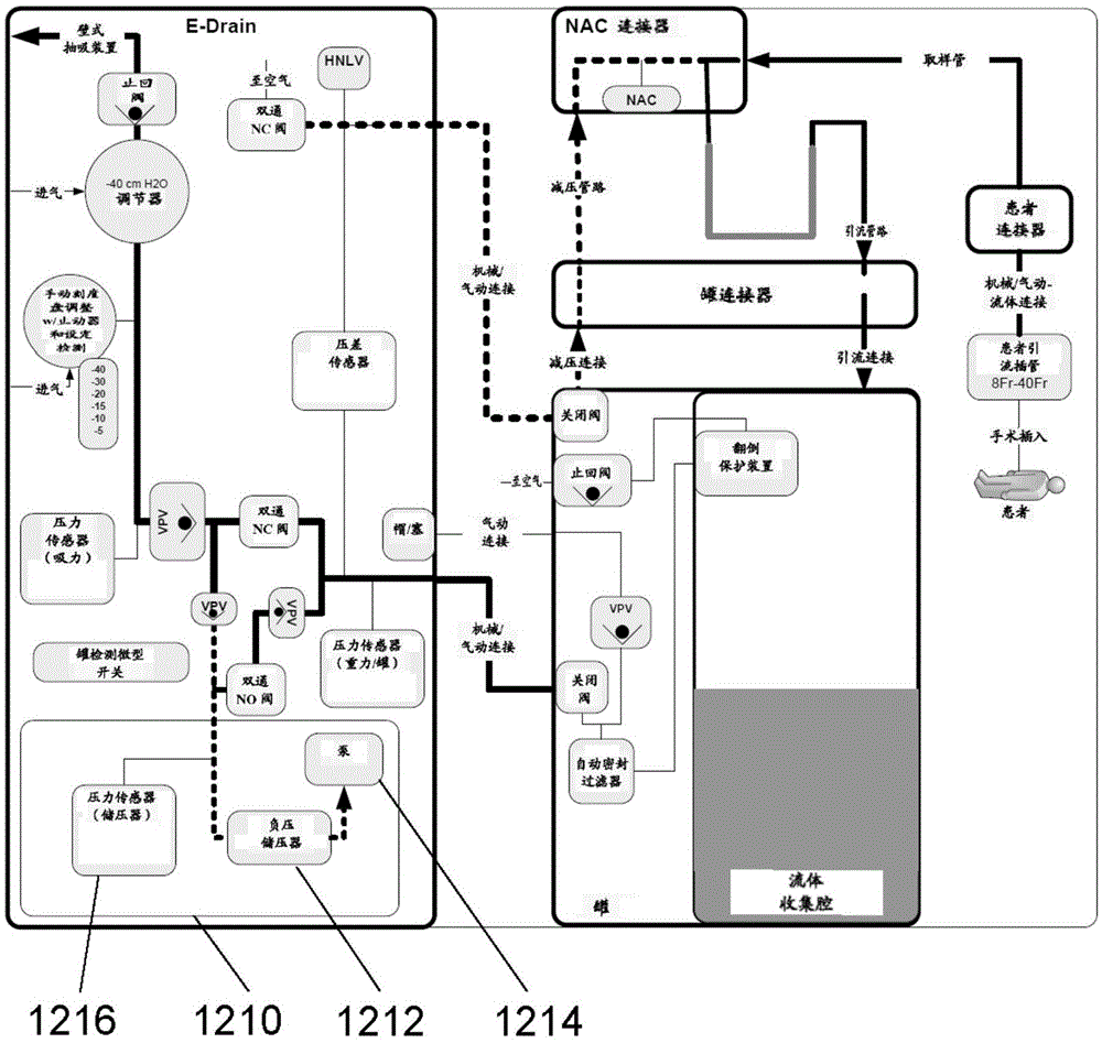 Chest drainage systems and methods