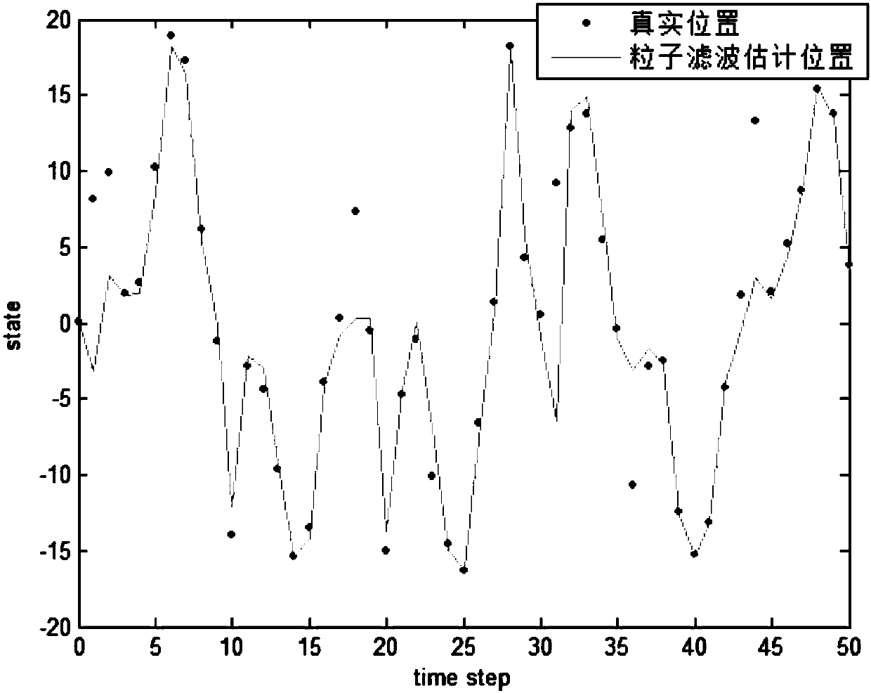 Localization Method Based on Markov Chain Monte Carlo Particle Filter