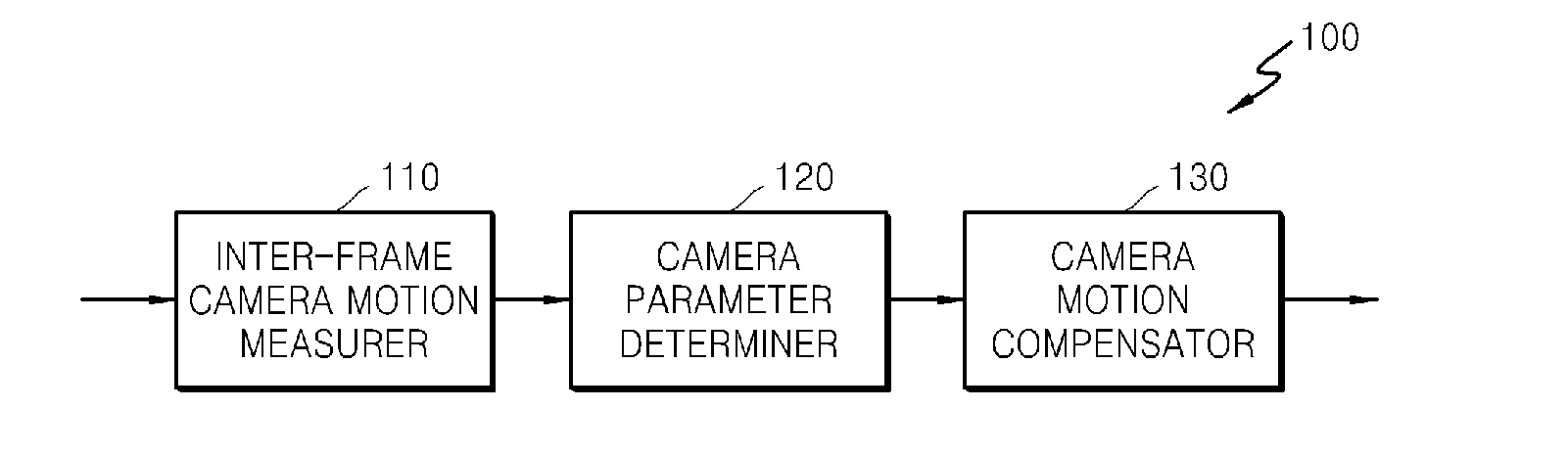 Method and apparatus for video stabilization by compensating for view direction of camera