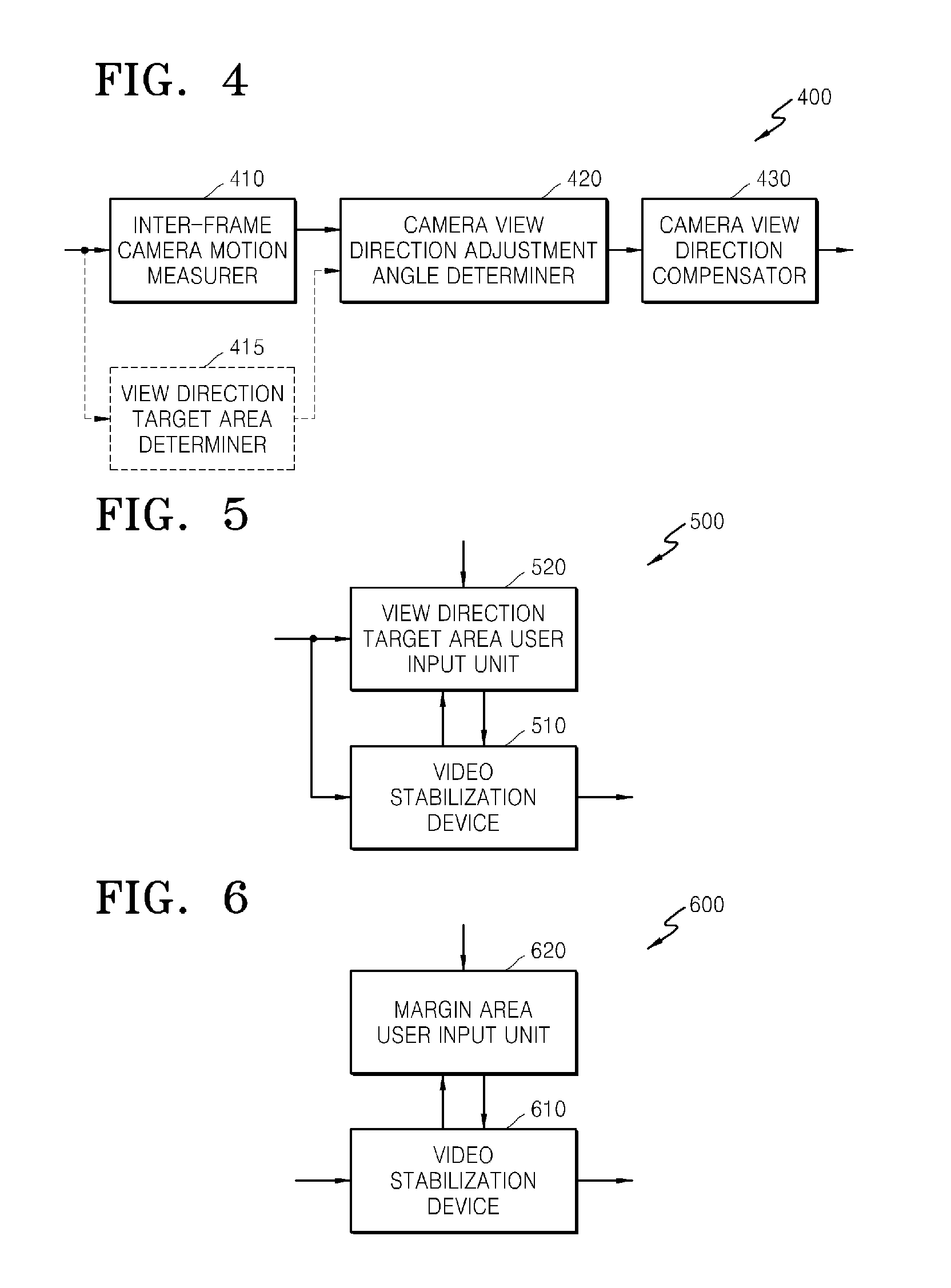 Method and apparatus for video stabilization by compensating for view direction of camera