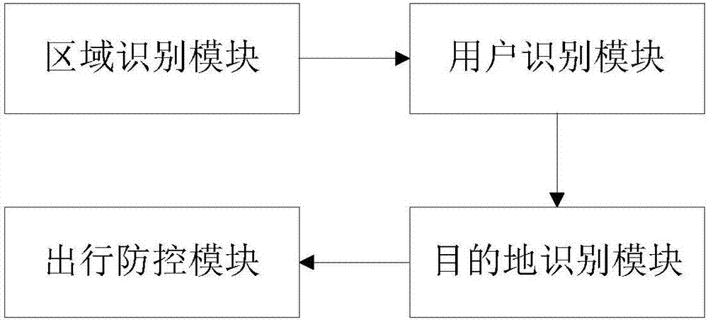 Infectious disease prevention and control method and system