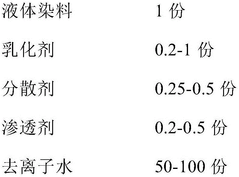 Rapid dyeing method of liquid dye for suede ultrafine fiber synthetic leather