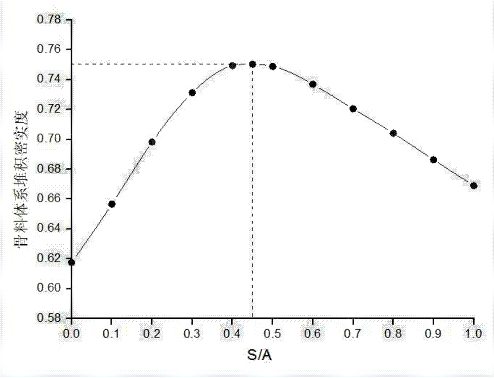 Green self-compacting concrete and preparation method thereof