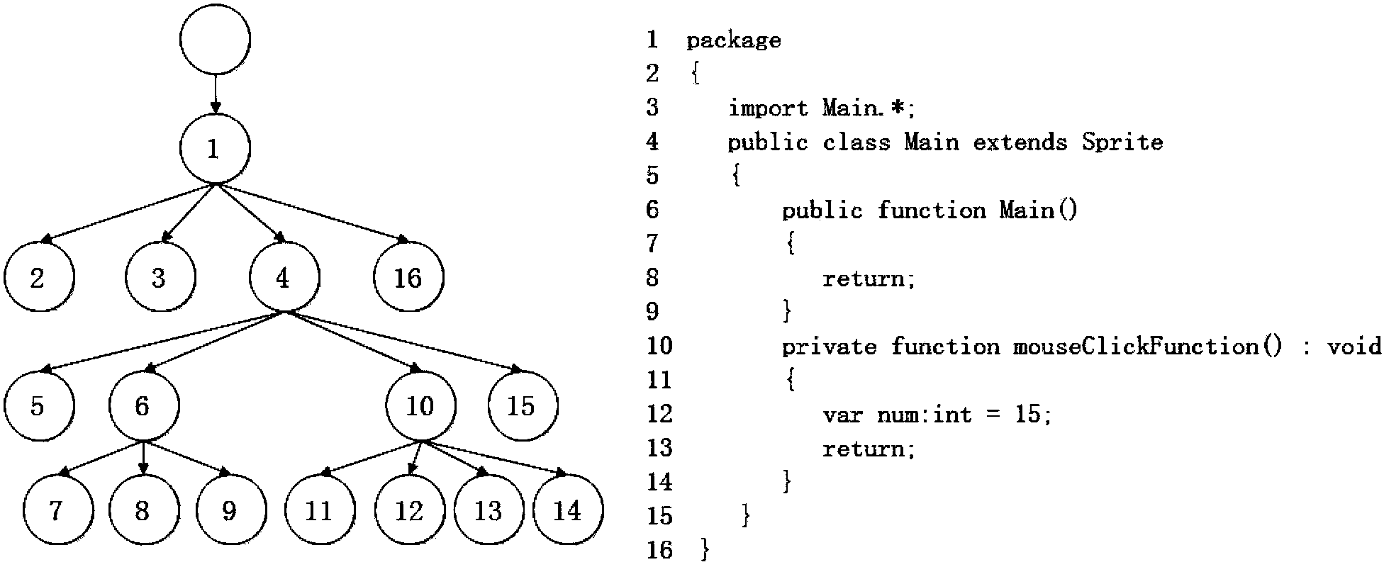 Flash bug detection method based on virtual execution mode