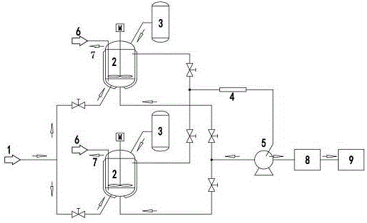 Method for quickly converting NOx tail gas into potassium nitrate