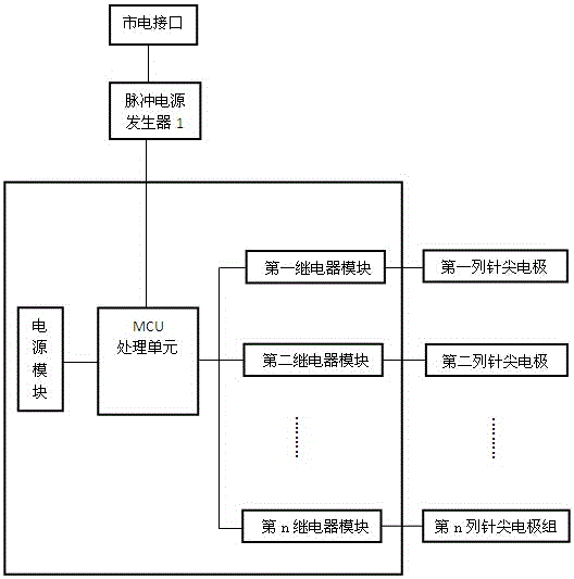 A Method and Experimental Device for Mitigation of Membrane Fouling by Alternating Non-uniform Electric Field