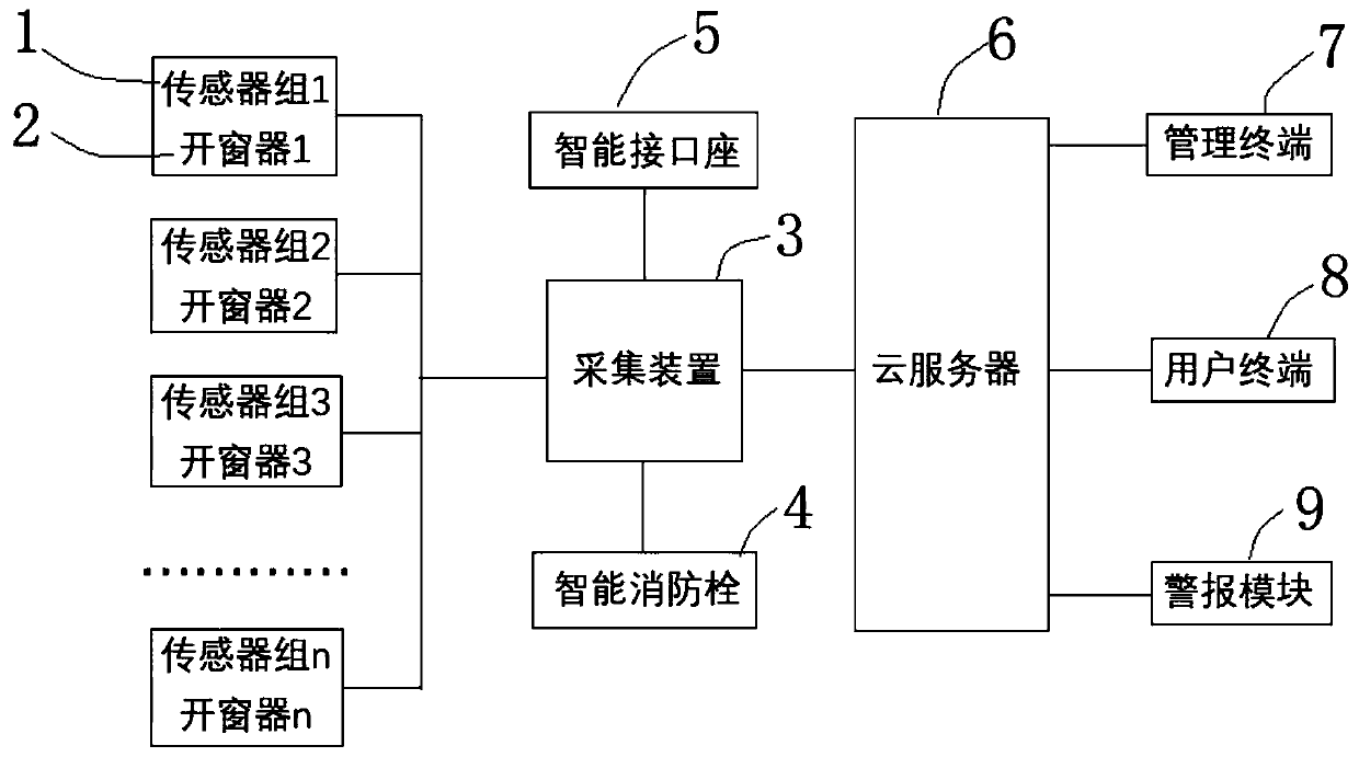 Information collection system and collection method based on fire-fighting Internet of Things