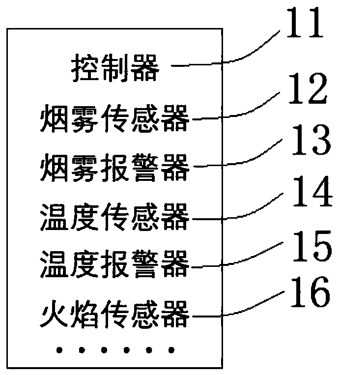 Information collection system and collection method based on fire-fighting Internet of Things