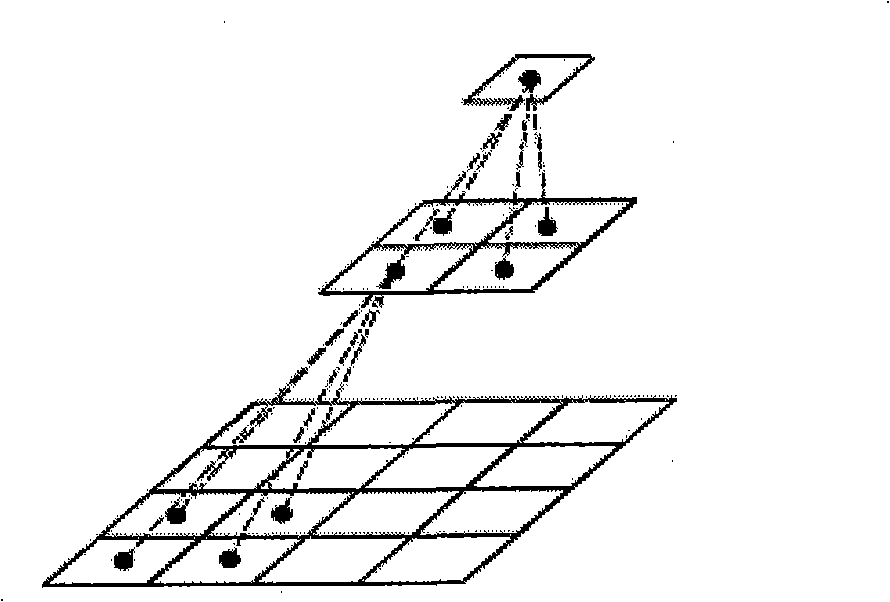 Multi- resolution non-rigid head medicine image registration method based on image edge