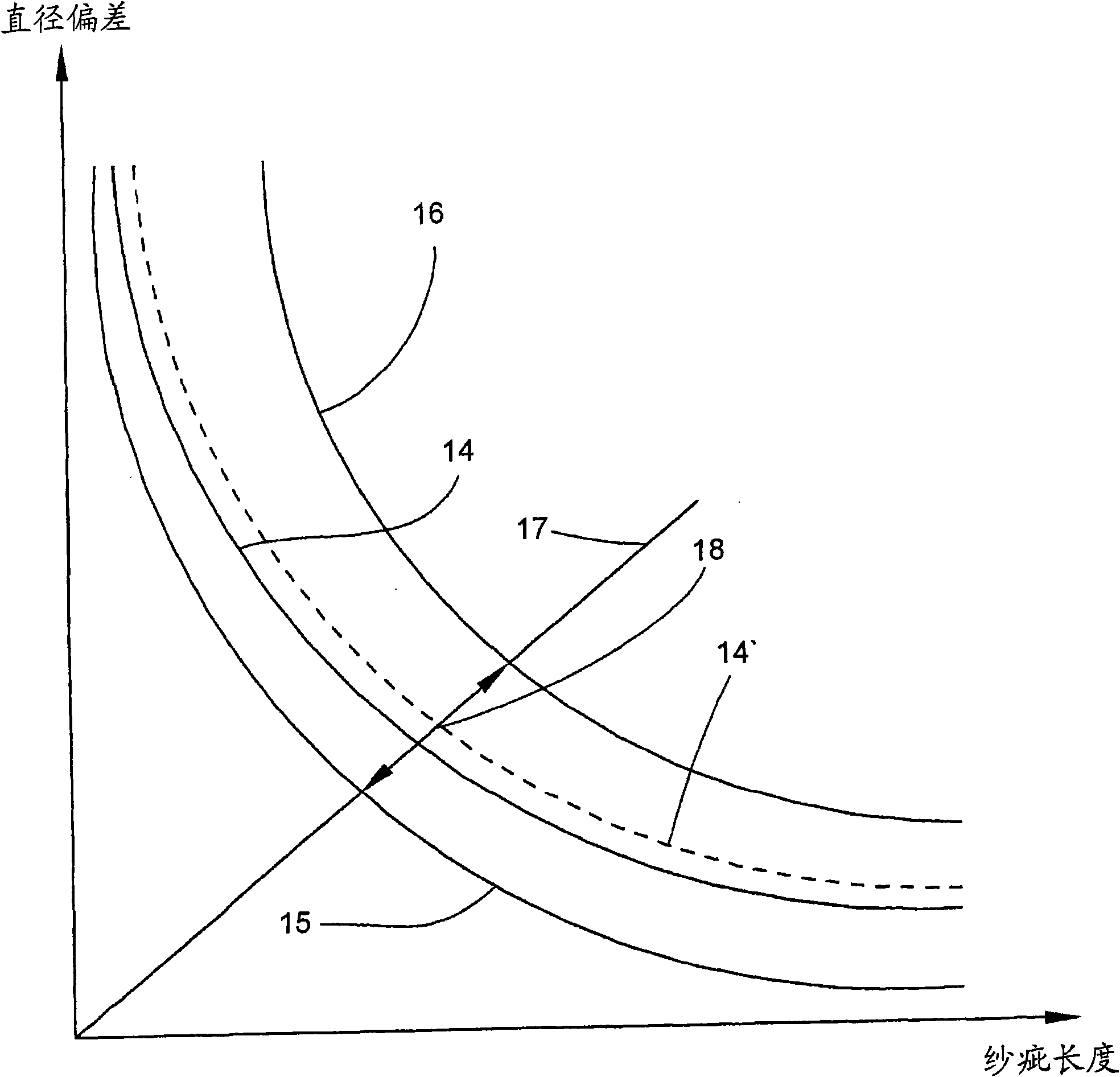 Method for quality monitoring of longitudinally moving yarn at workplace of textile machine