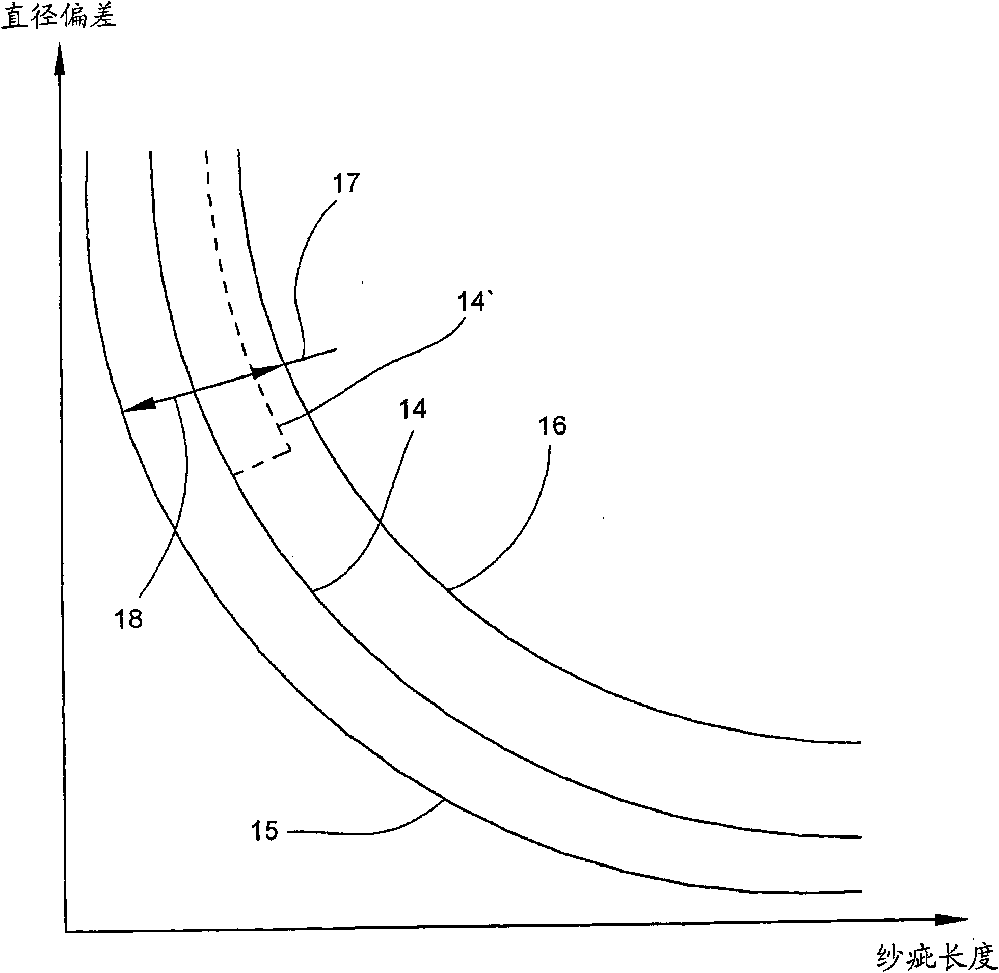 Method for quality monitoring of longitudinally moving yarn at workplace of textile machine