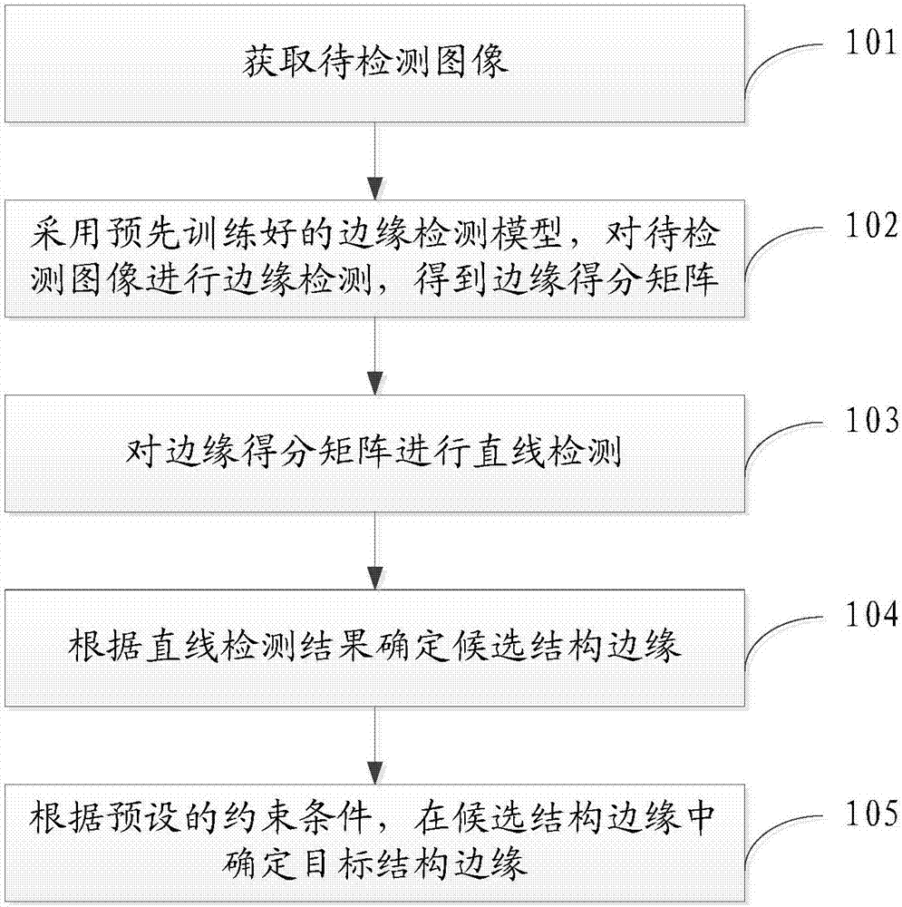 Image structure edge positioning method and device