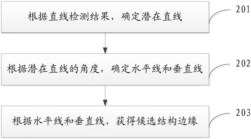 Image structure edge positioning method and device