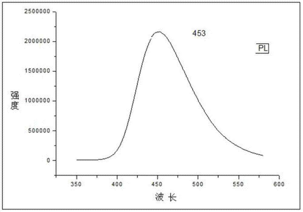 Indole derivative and application thereof to organic electroluminescence