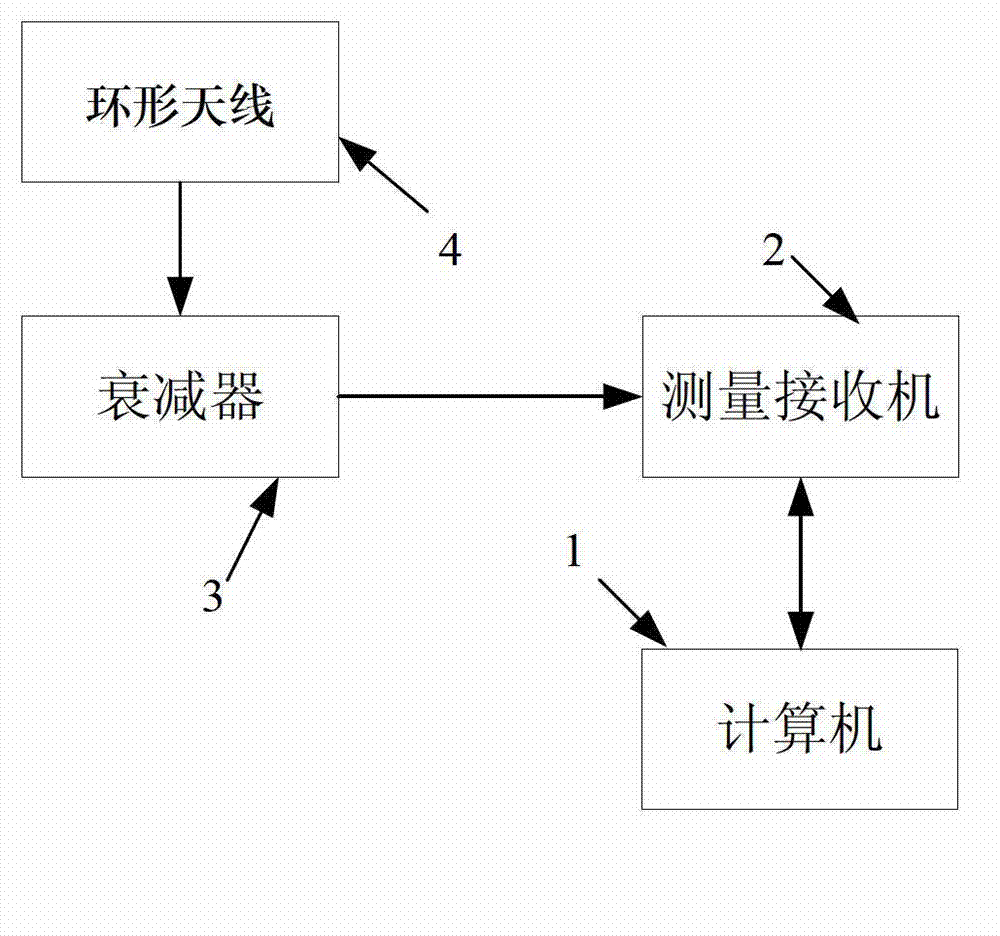 Electrical equipment radiation electromagnetic-compatibility optimization method based on exposure limit of living quarter