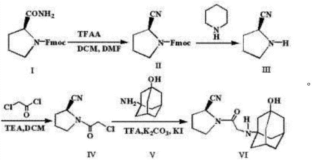 Preparation method for Vildagliptin