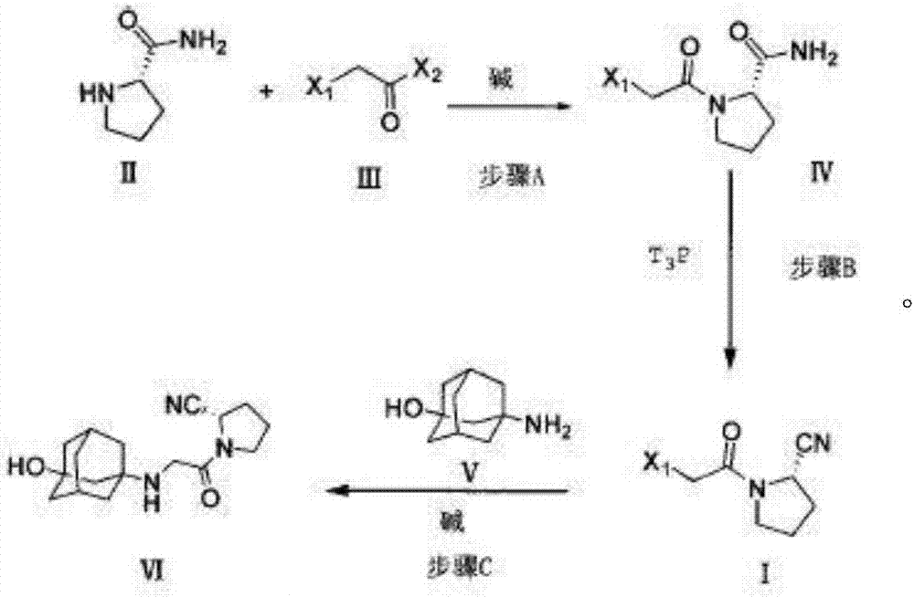 Preparation method for Vildagliptin