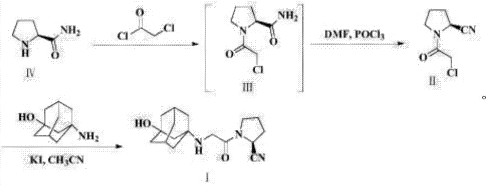 Preparation method for Vildagliptin