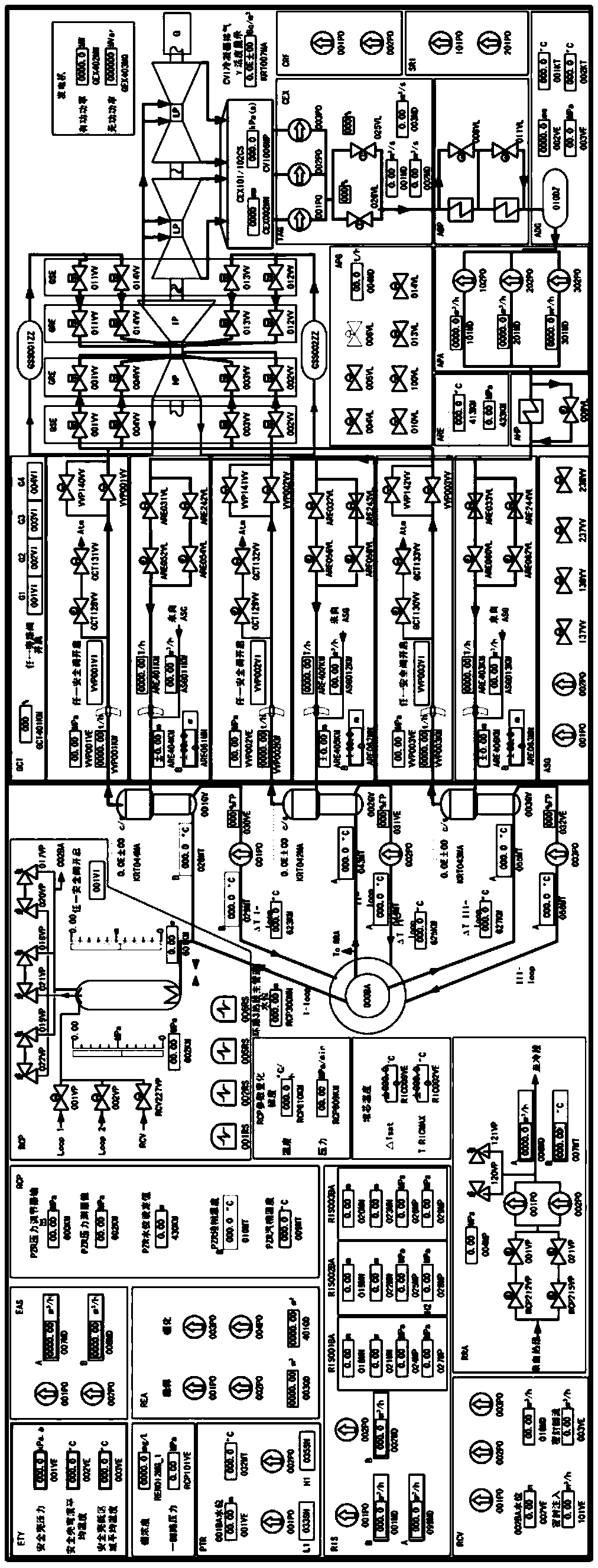 Design method of large screen of main control room of digital nuclear power plant