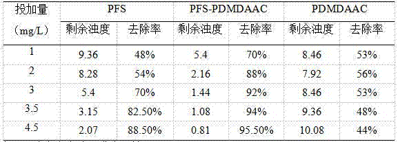 Preparation method of organic high-polymer flocculant, and preparation method and application of inorganic-organic high-polymer composite coagulant