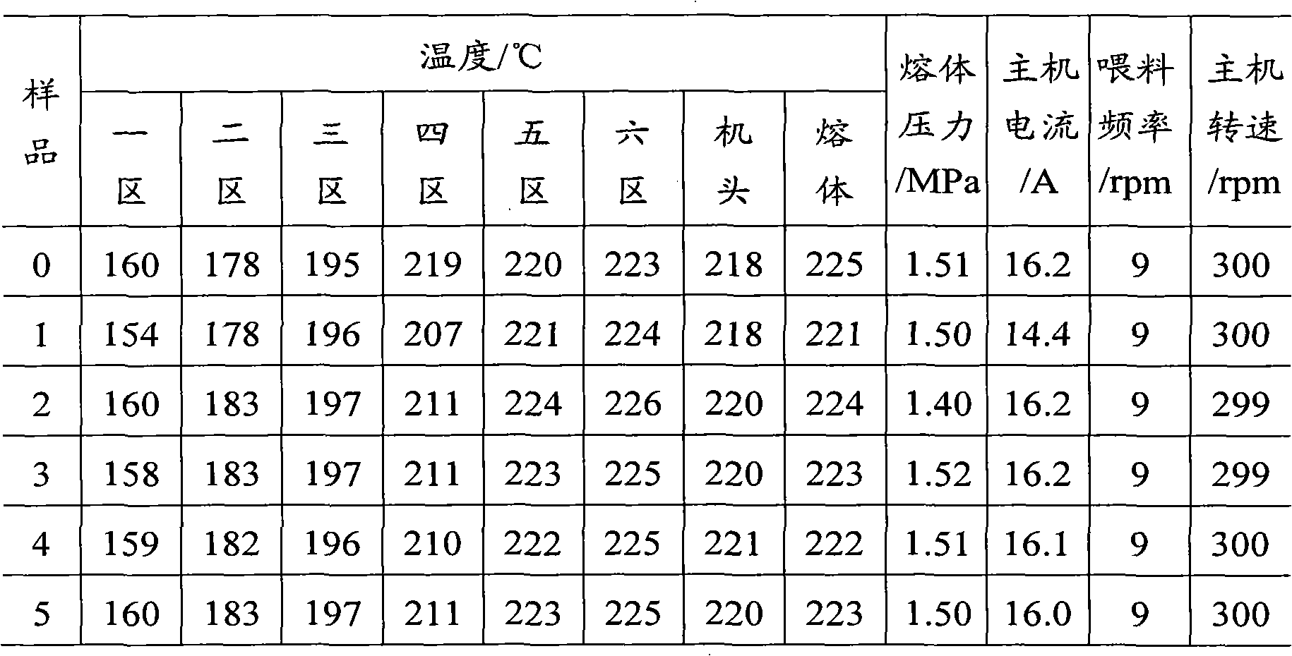 Functionalized polypropylene for flexible packages, preparation method thereof and functionalized polypropylene used for preparing flexible packages by the method