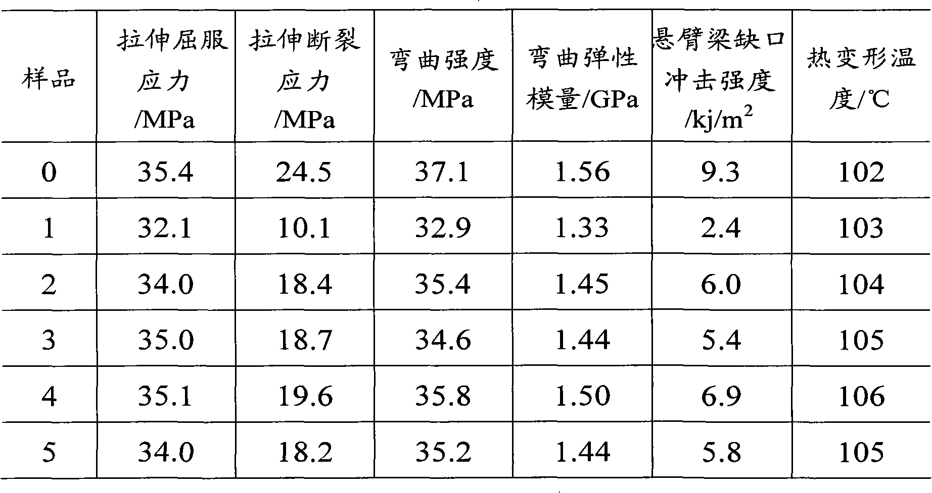 Functionalized polypropylene for flexible packages, preparation method thereof and functionalized polypropylene used for preparing flexible packages by the method