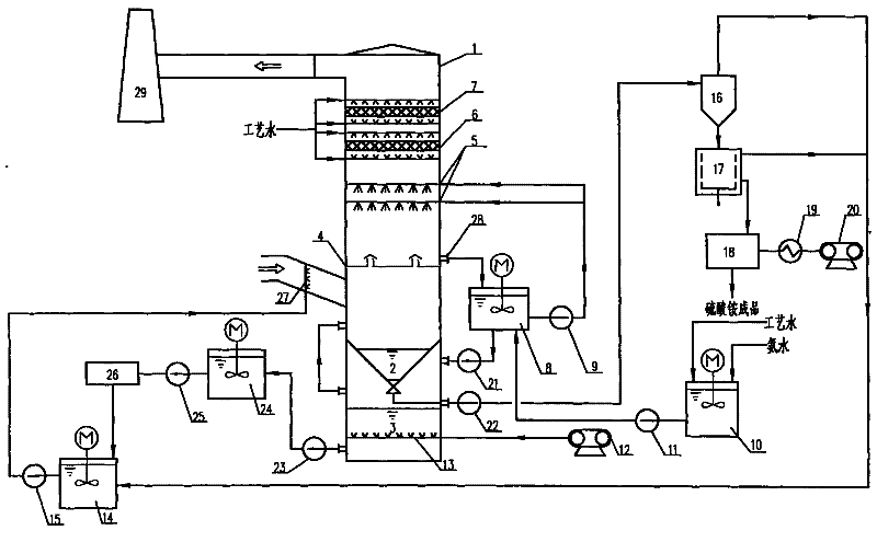 Energy-saving and high-quality ammonia desulphurization process for ammonia sulfate recovery