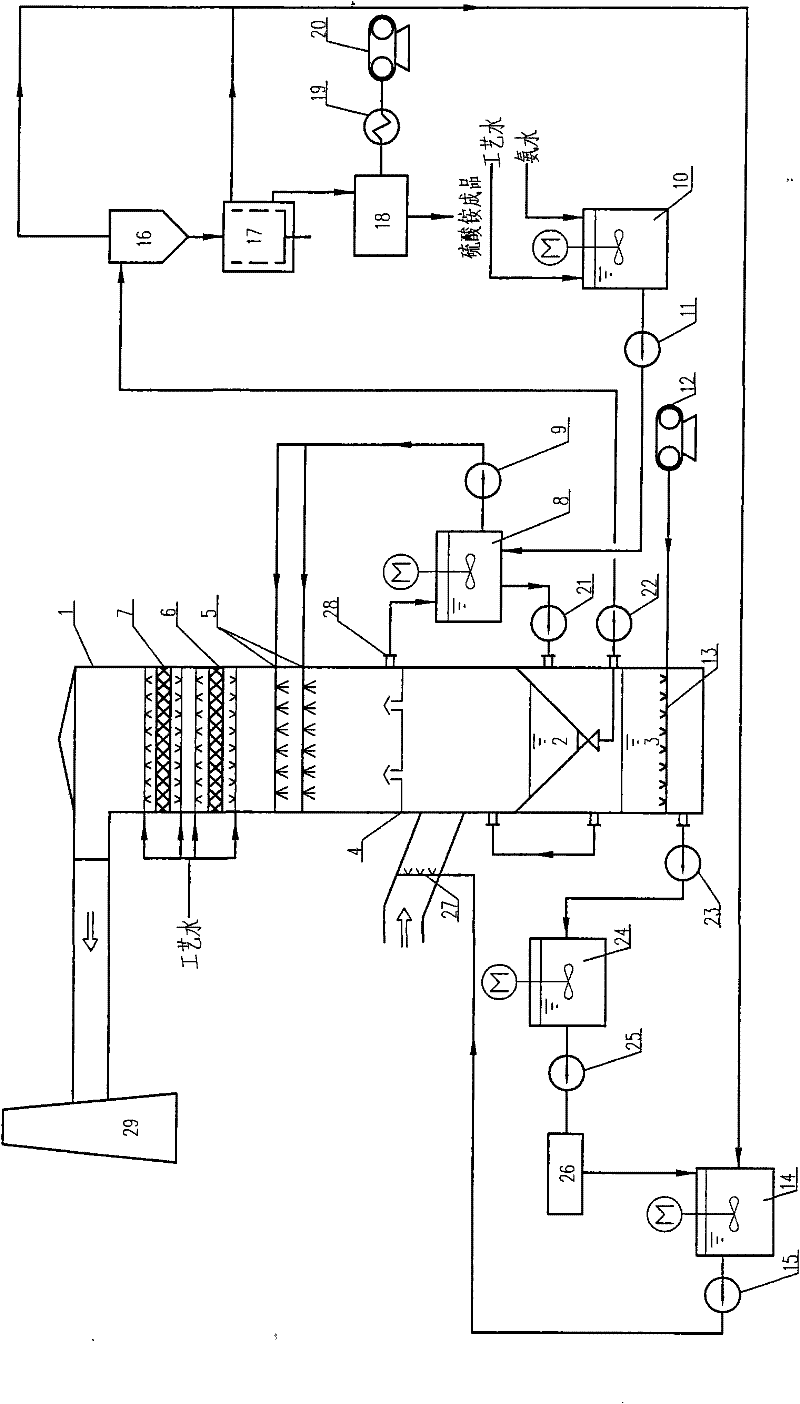 Energy-saving and high-quality ammonia desulphurization process for ammonia sulfate recovery