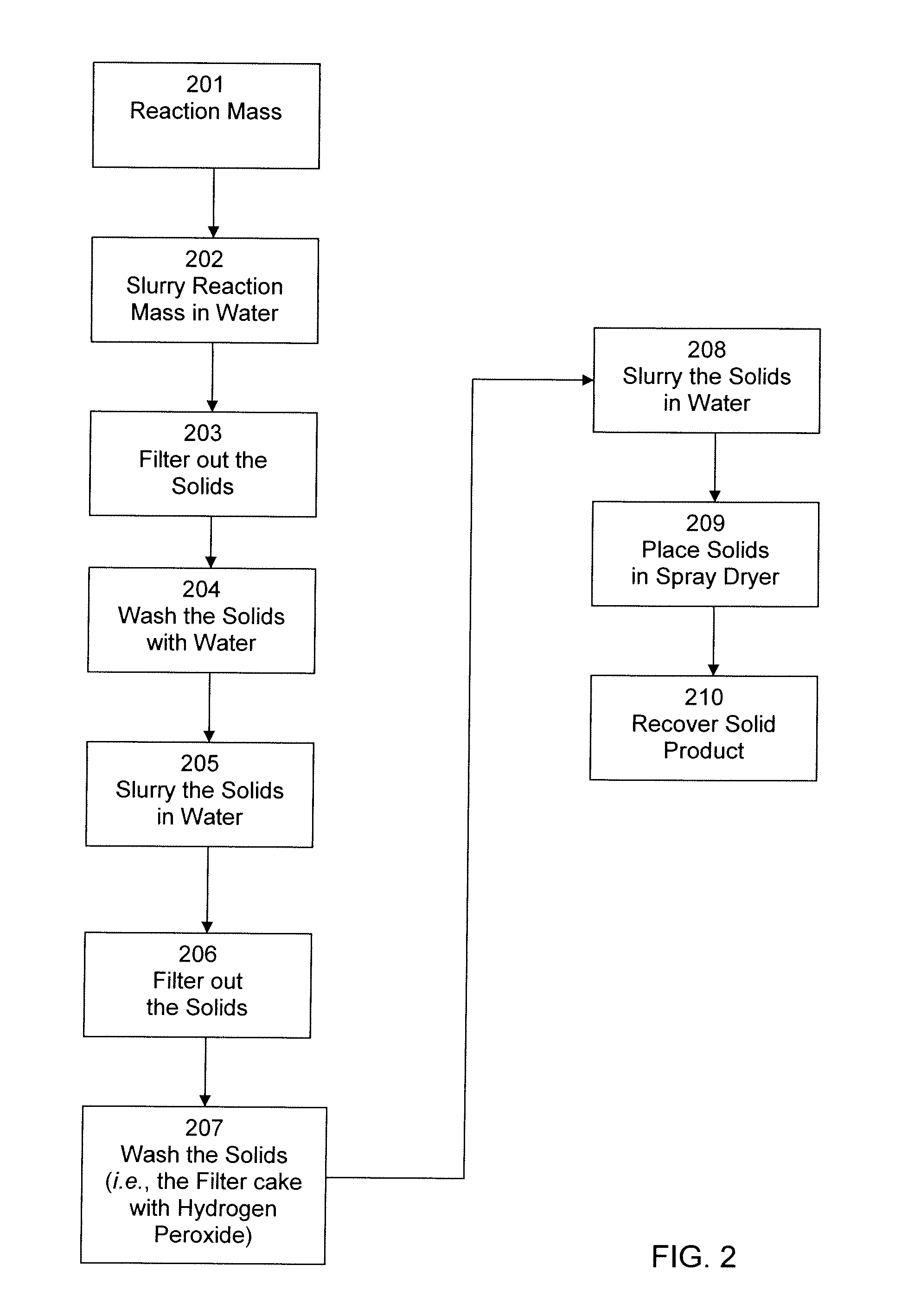 Poly n-vinyl pyrrolidone