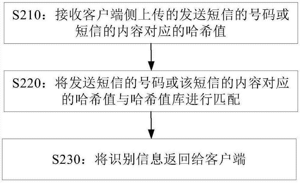 Method and device for determining garbage information