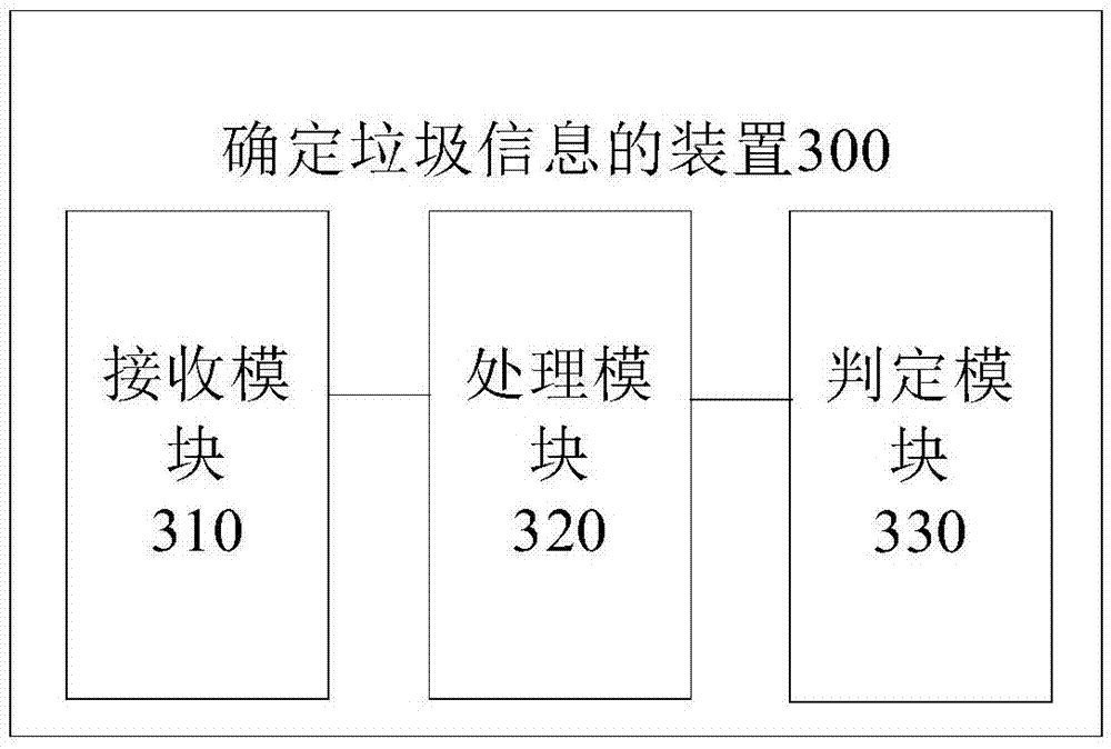 Method and device for determining garbage information