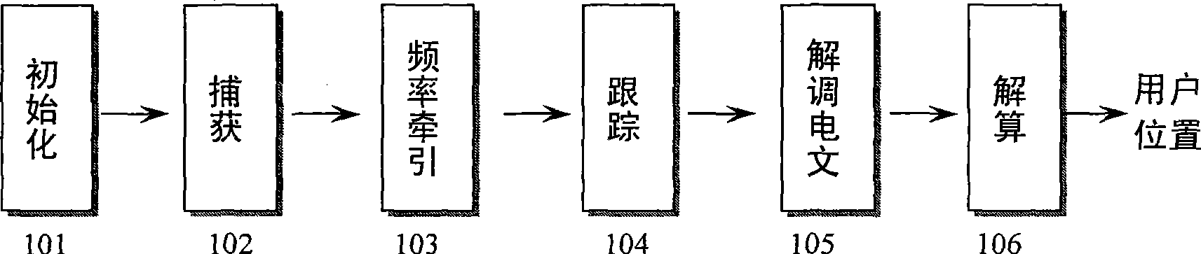 Receiver rapidly starting-up and positioning method in global positioning system