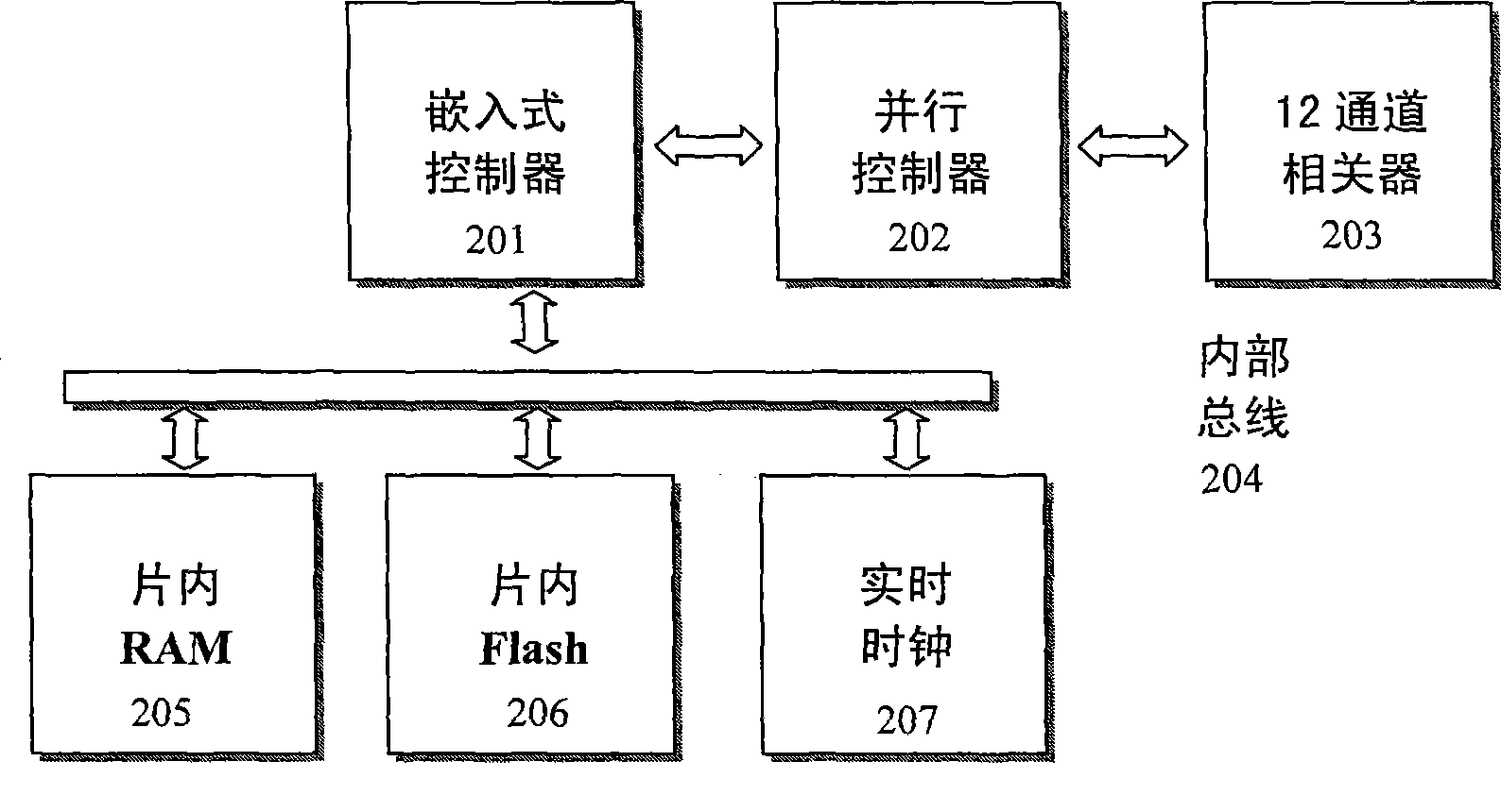 Receiver rapidly starting-up and positioning method in global positioning system