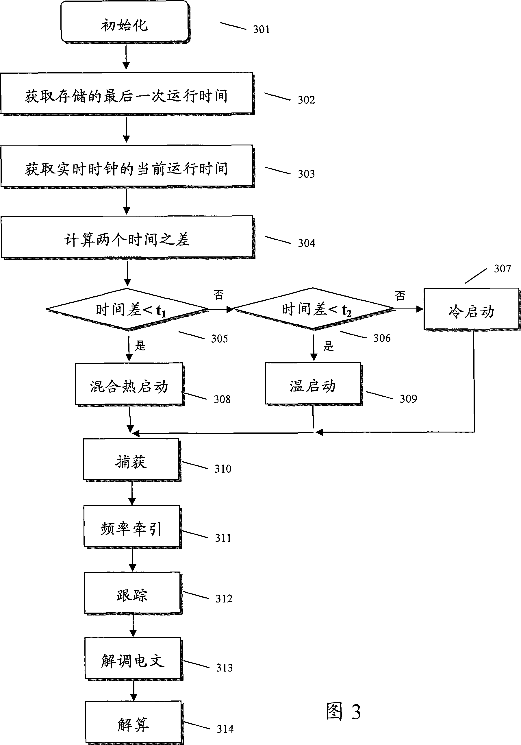 Receiver rapidly starting-up and positioning method in global positioning system