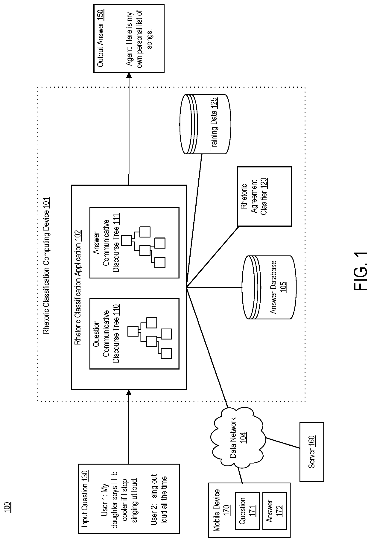 Utilizing discourse structure of noisy user-generated content for chatbot learning