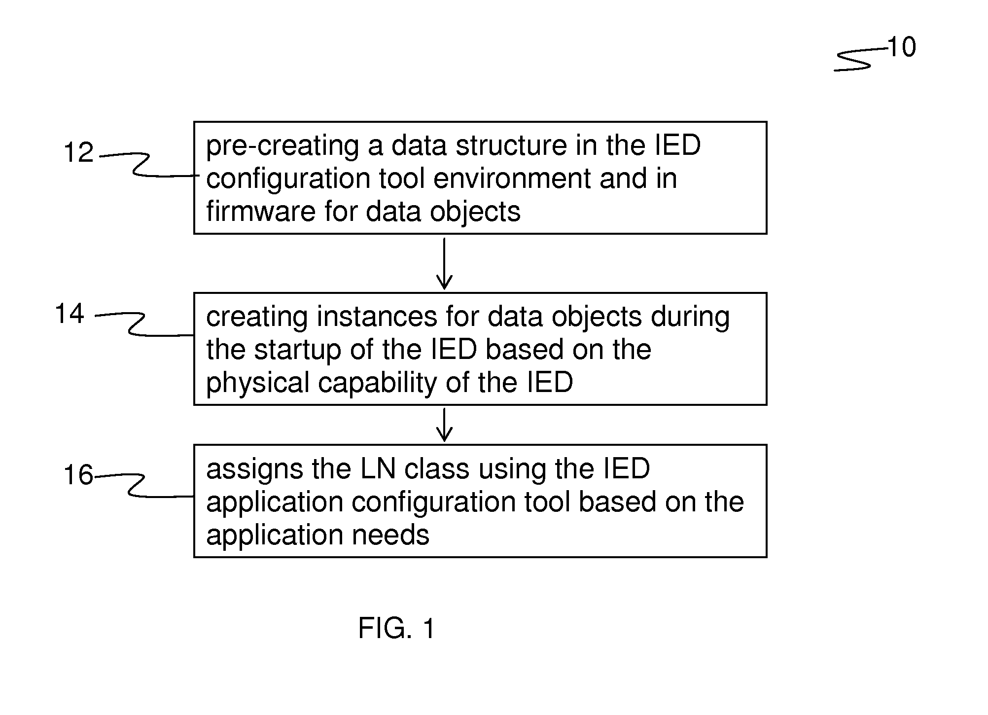 Method for configuring an intelligent electronic device and a substation automation system