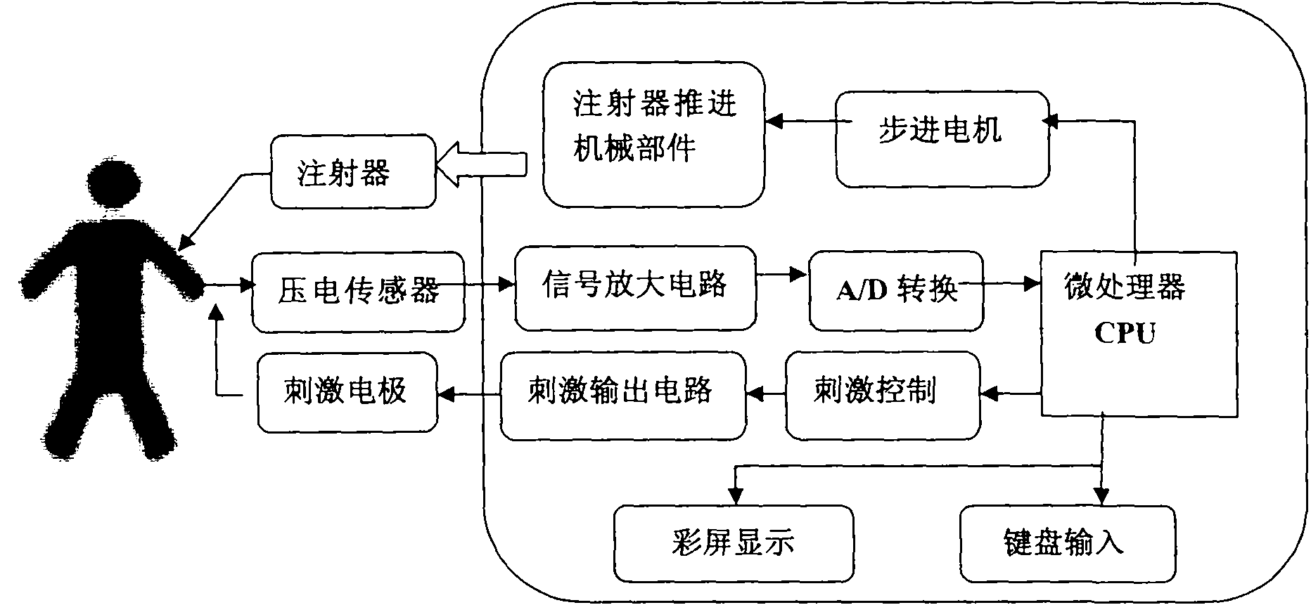 Closed loop muscle relaxation iatrical effect monitoring and injecting method and closed loop muscle relaxation injecting device