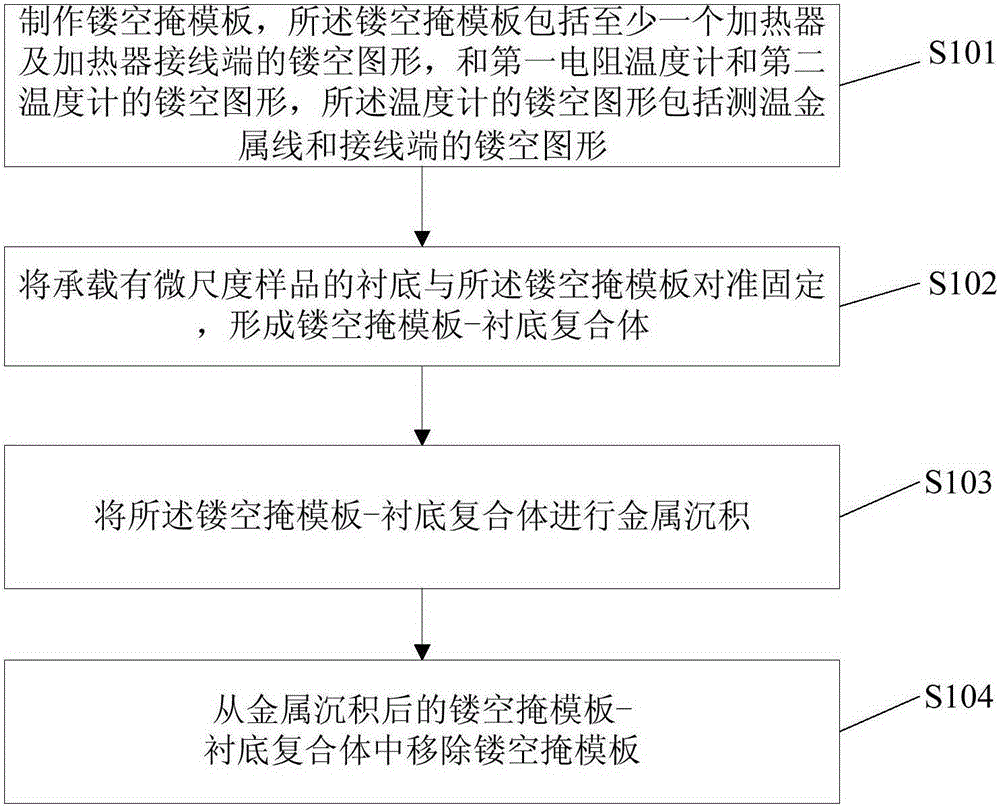 Manufacturing method of micro measuring electrode, measuring method of thermoelectrical potential and related device