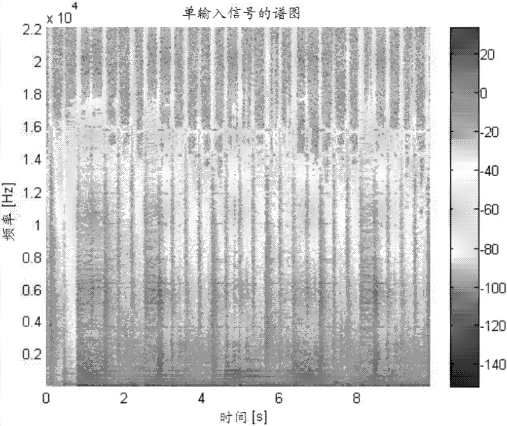 Bass enhancement and separation of an audio signal into a harmonic and transient signal component