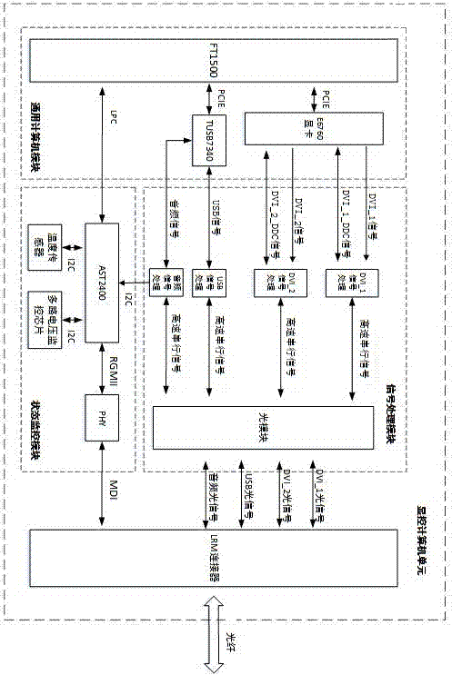 Display control device based on optical fiber transmission