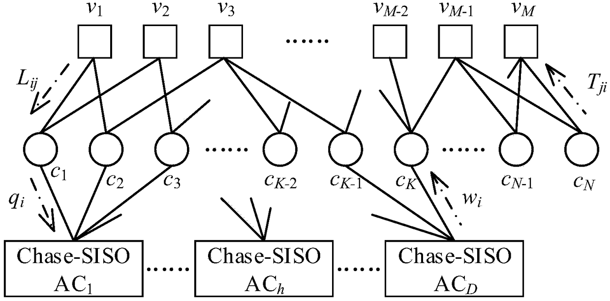 An Iterative Joint Source-Channel Decoding Method Based on Arithmetic Codes and Low Density Parity-Check Codes