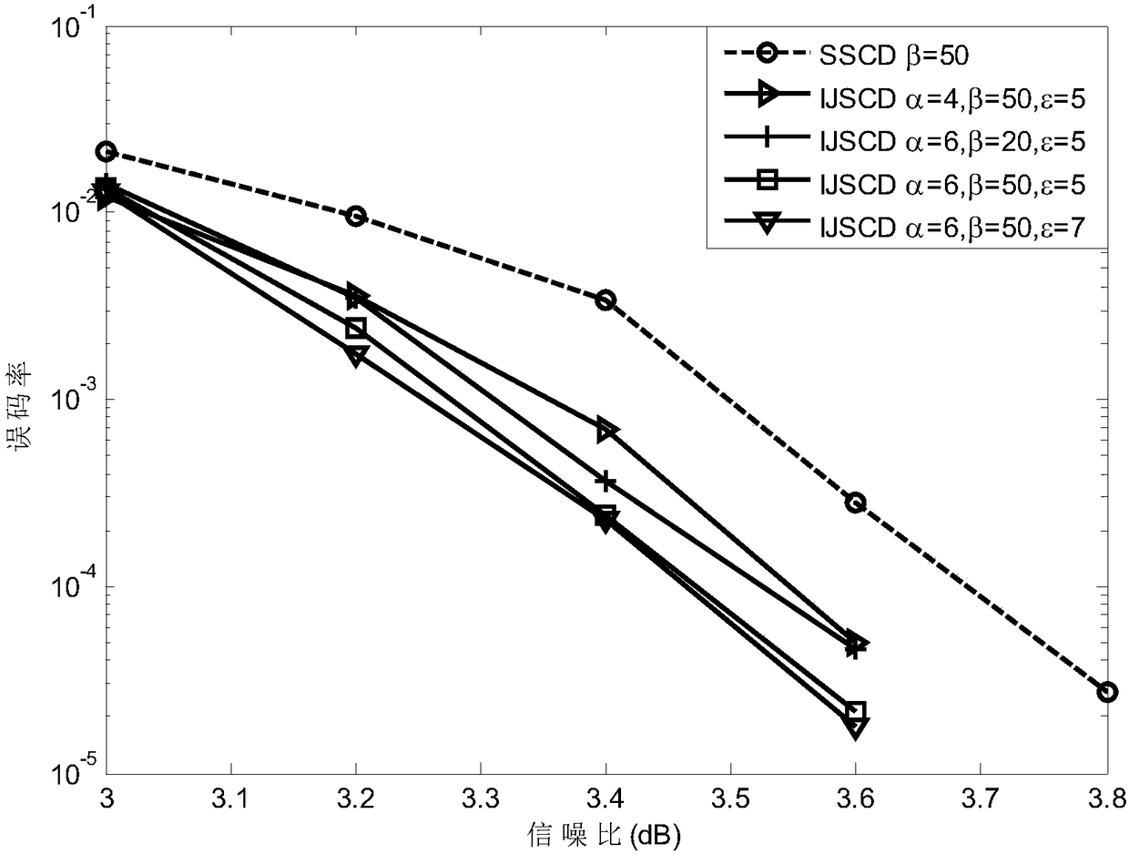 An Iterative Joint Source-Channel Decoding Method Based on Arithmetic Codes and Low Density Parity-Check Codes