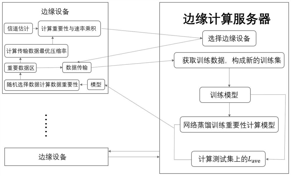 Training sample data acquisition method, training sample data processing method, device and system