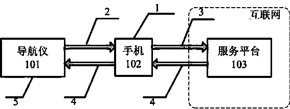 Method for vehicle-mounted navigator to update map on line