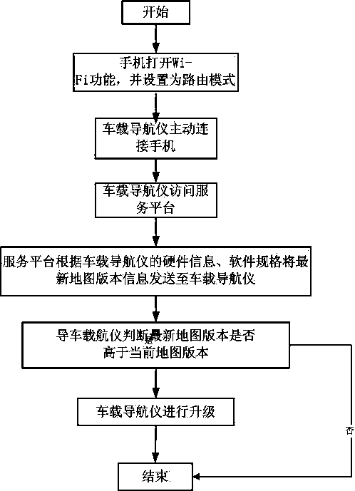 Method for vehicle-mounted navigator to update map on line