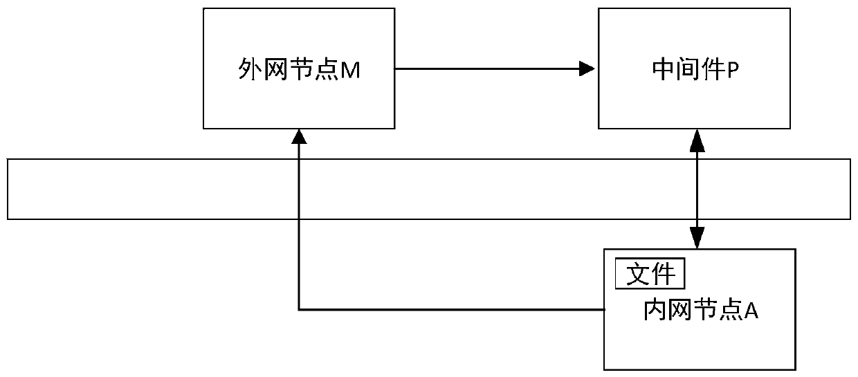 Intranet and extranet communication method, device and system, proxy server and storage medium