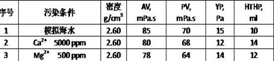 Filtrate reducer for water-based drilling fluid and preparation method of filtrate reducer